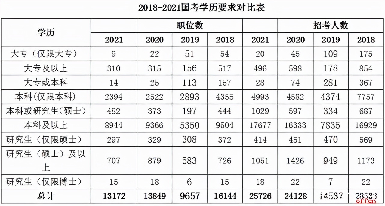 专科会计专业有必要升本吗,会计专业有必要专接本吗
