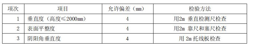 岩棉板保温技术工程服务标准,岩棉保温一体板施工工艺流程