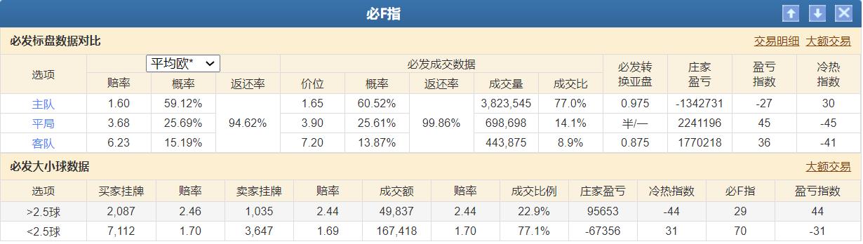 今日竞彩足球4串1实单推荐,今日足球竞彩4串1比分实单推荐