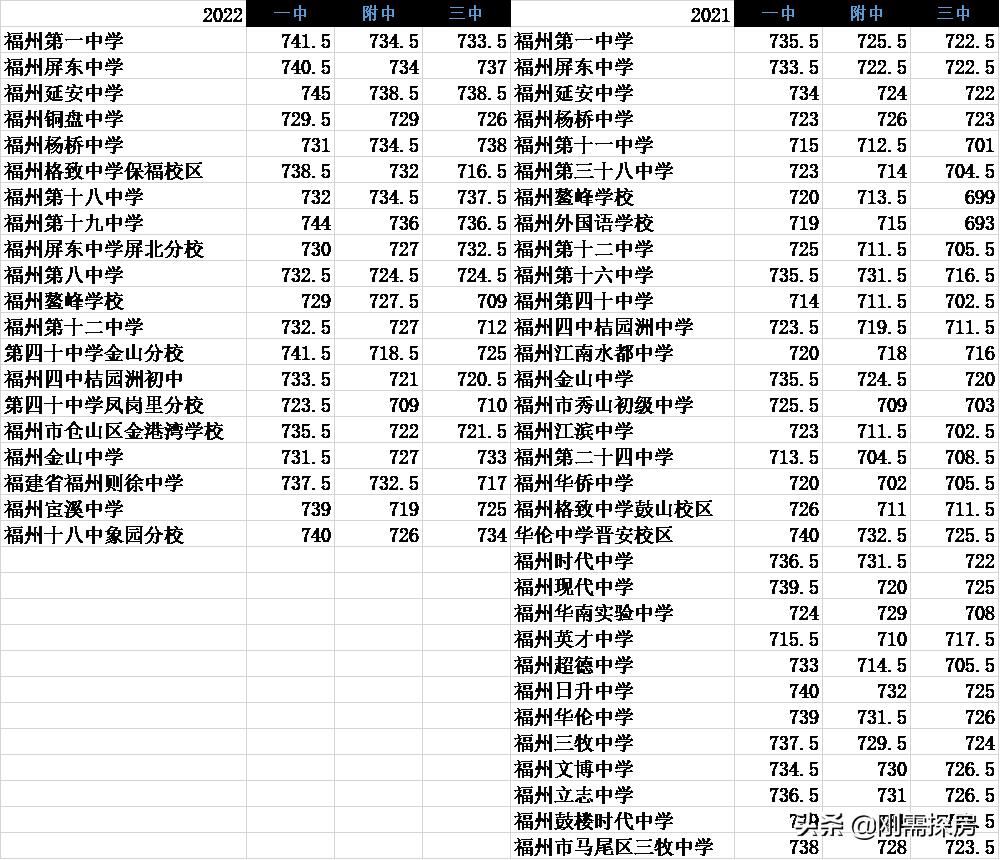 福州定向生学区房,福州定向生落户
