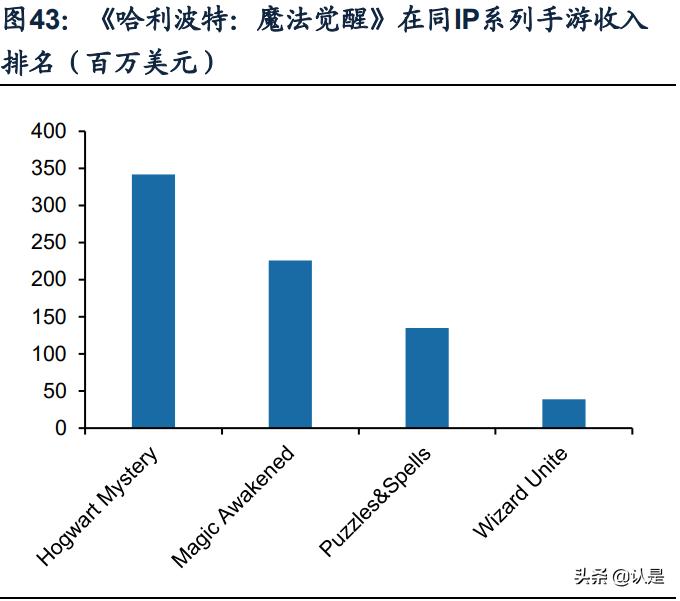 游戏行业专题研究：剖析腾讯网易游戏出海之路