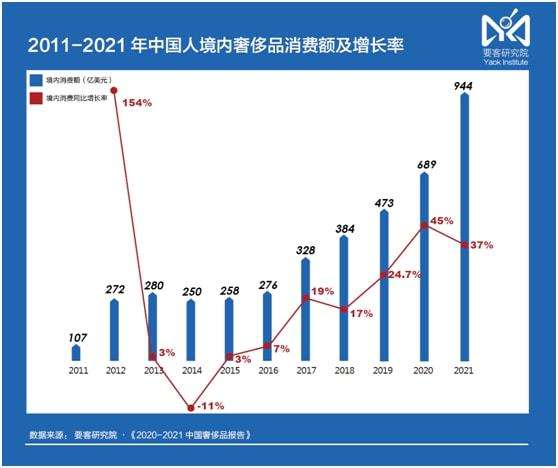 奢侈品lv是最成功的么,奢侈品lv都是什么人买