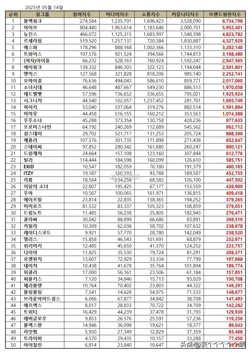 newjeans女团评价,blackpink女团评价