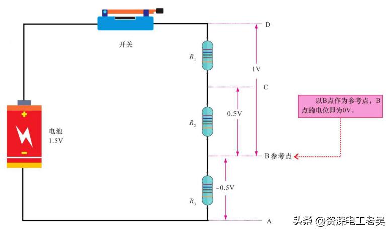 电位电压电动势之间的区别和联系,电位电压电动势三者之间的区别