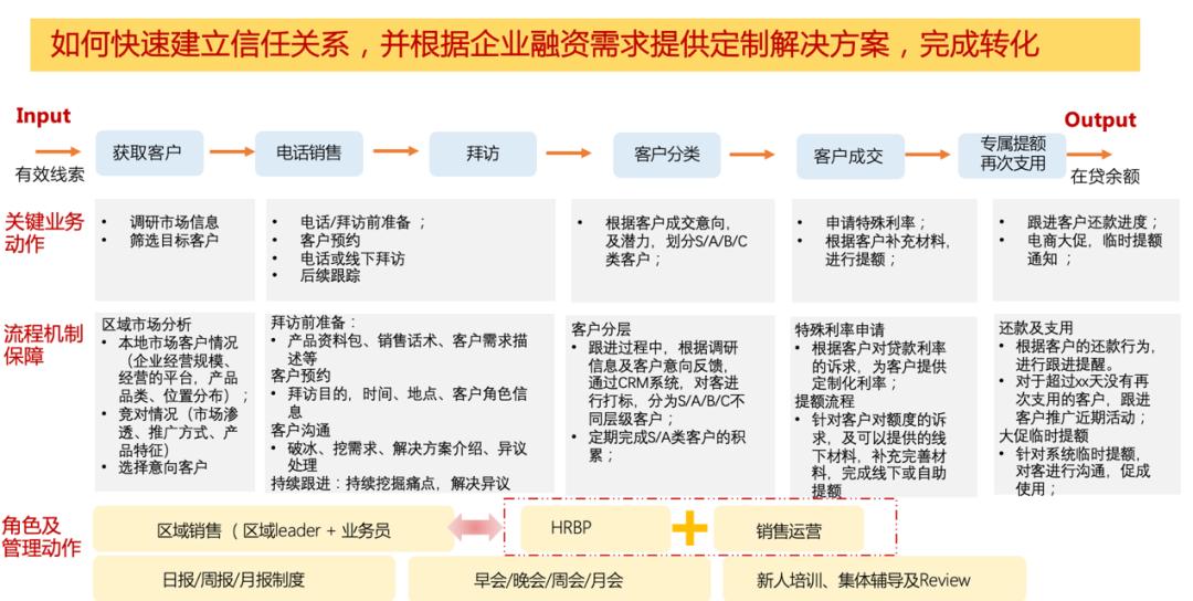 拿结果能力强,拿结果的技巧