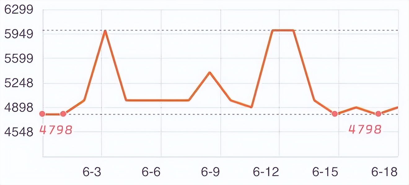 618和双十一哪个优惠力度大拼多多,618和双十一哪个优惠力度大手机