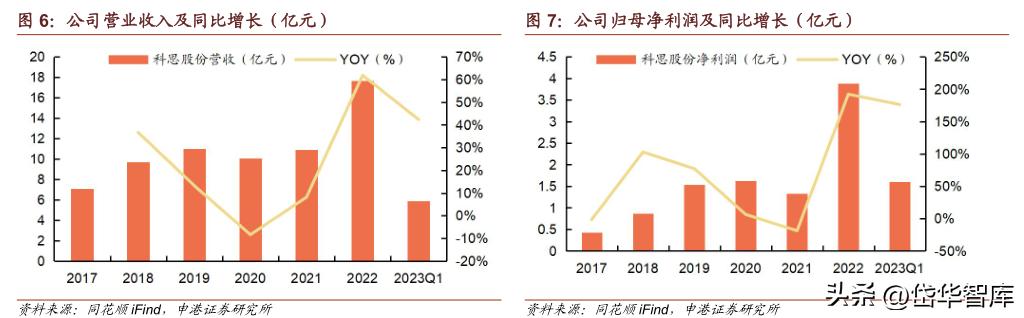 科思股份防晒霜,防晒剂概念龙头股