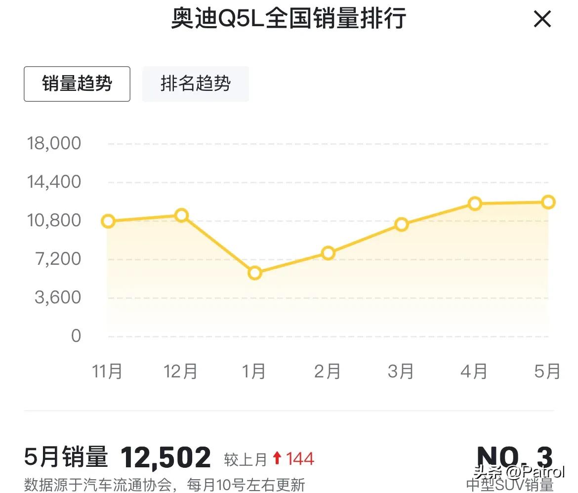 奥迪q5l全系价格下调10万,奥迪q5l2021款sportback45豪华版