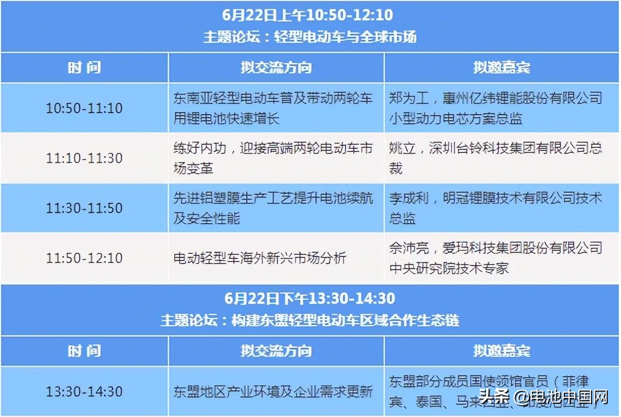 车用锂电池最新技术,车用锂电池技术