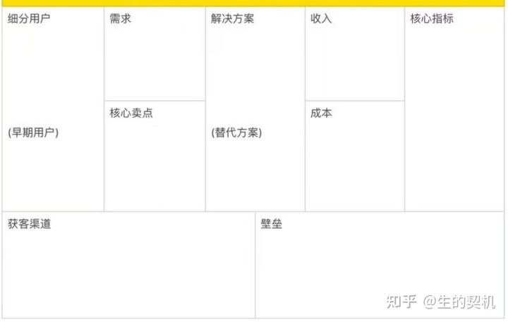 电商平台商品管理,什么叫做电商运营