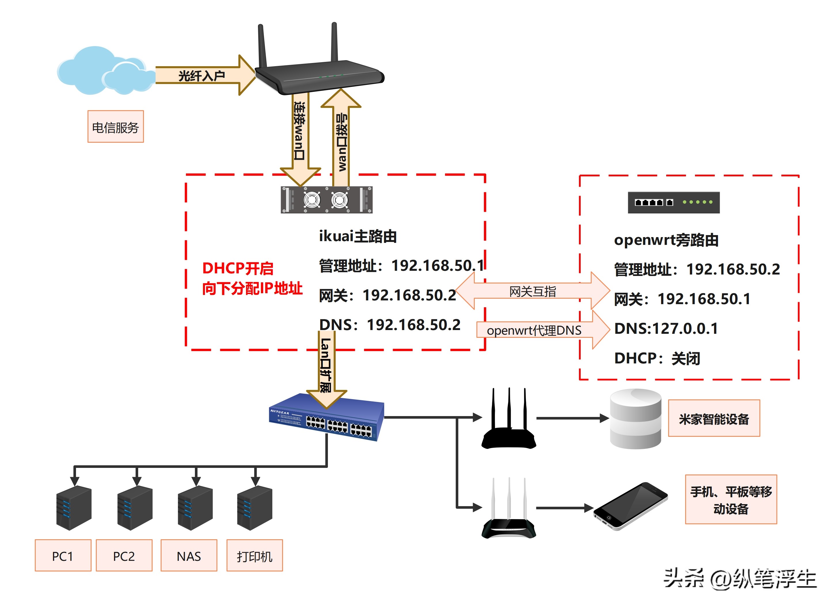 esxi虚拟化软路由教程,软路由esxi7.0安装方法
