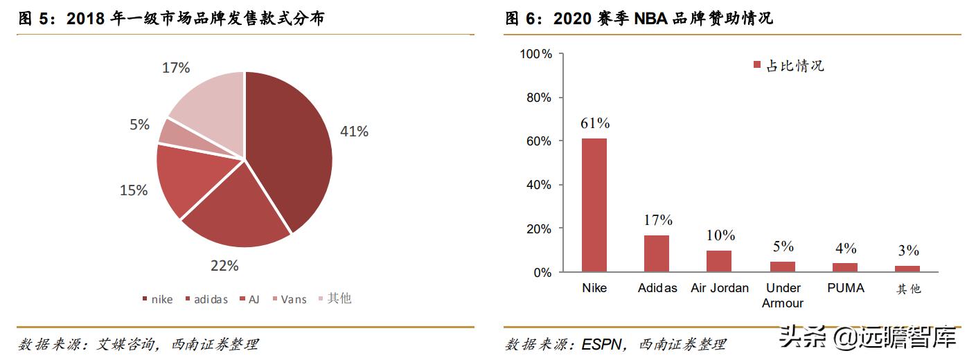 高端球鞋交易平台,正规的球鞋交易平台