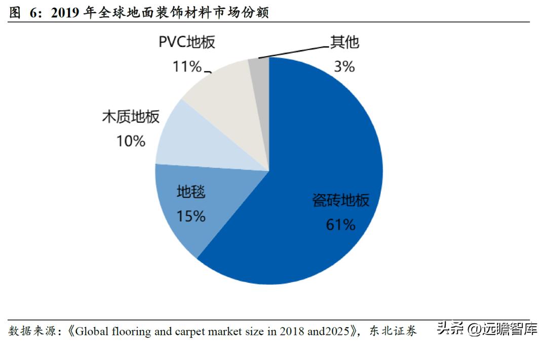pvc地板美国关税何时解决,pvc地板出口趋势和变化
