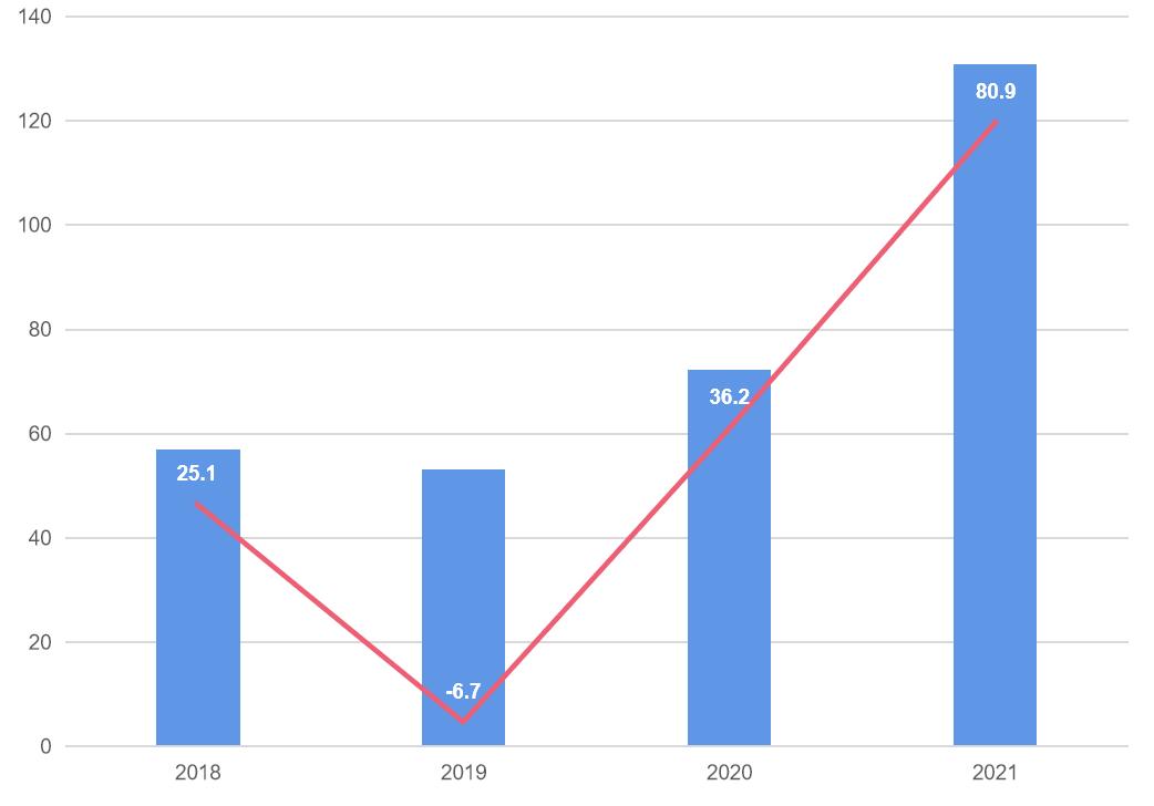 科沃斯扫地机器人哪个销量好,科沃斯扫地机器人往后会降价吗
