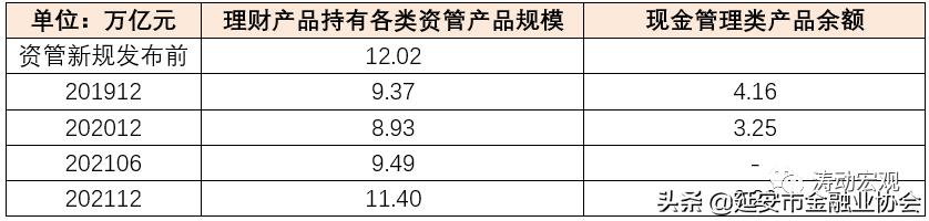 银行业个人理财,银行个人理财官方教材