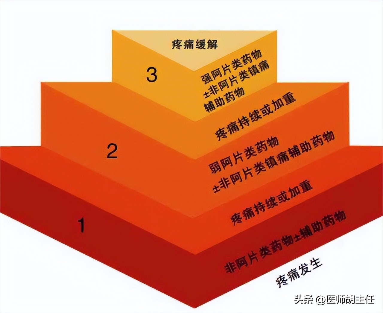 缠腰蛇疱疹干了为什么还很疼,缠腰蛇疱疹什么样