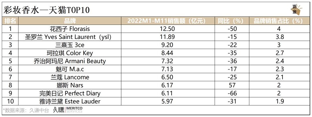 必看｜消费这一年，2022终极复盘