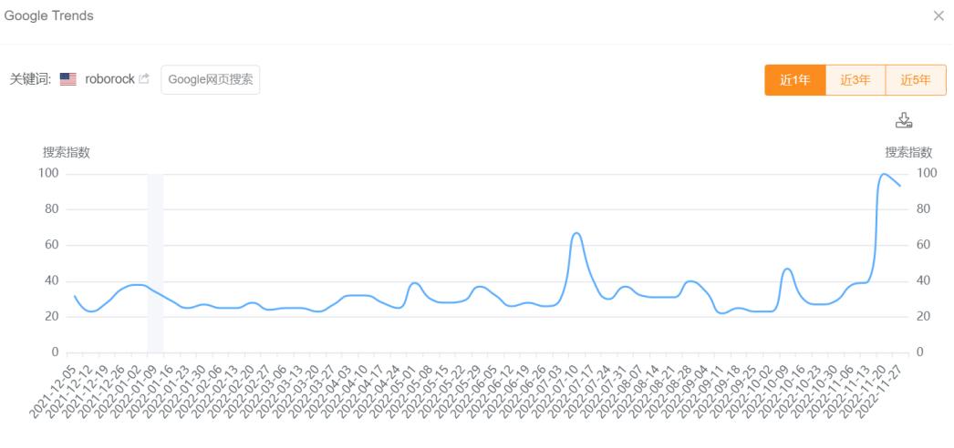 美国黑五网购销售额创纪录,家居用品大卖