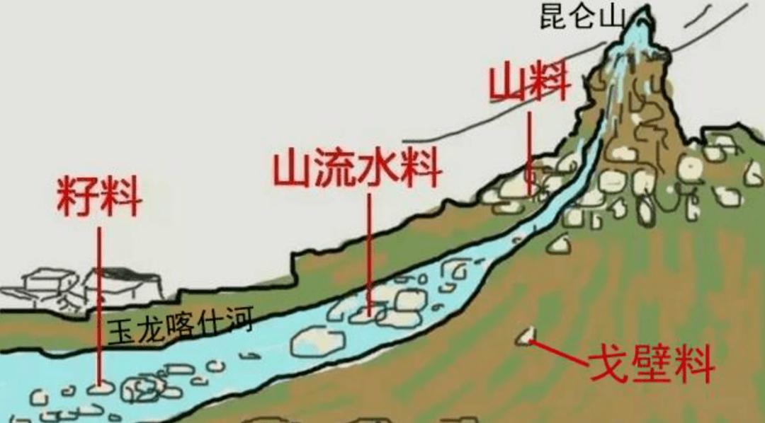 碧水沁和田玉,和田玉碧水沁价格