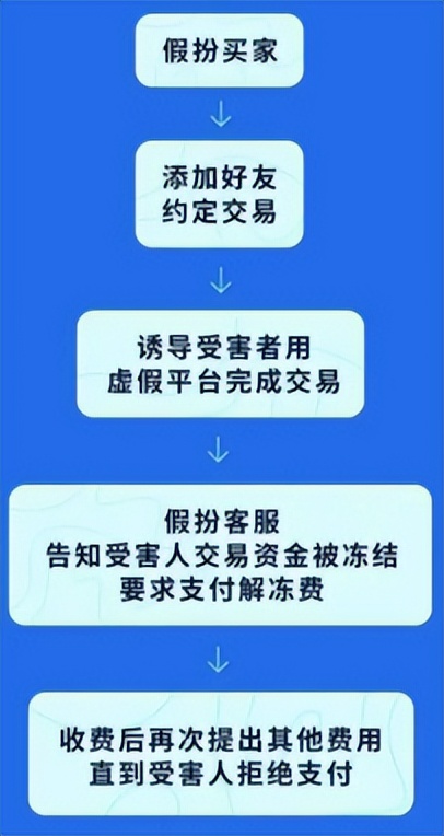 卖快手新人号是真的吗,买别人的快手号有什么风险
