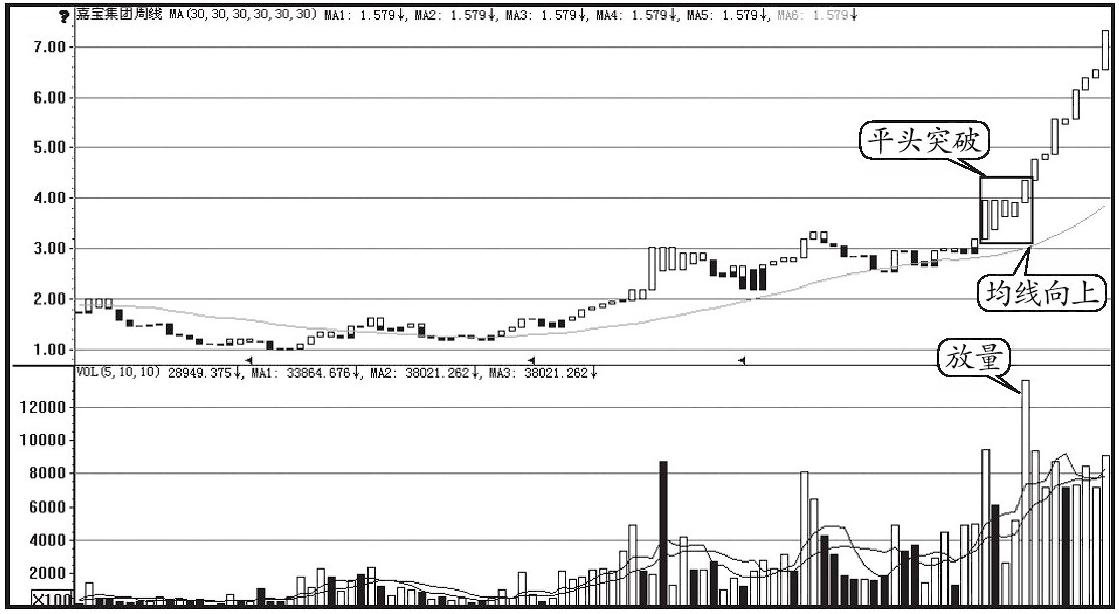 中国最赚钱的股票,最牛买卖指标