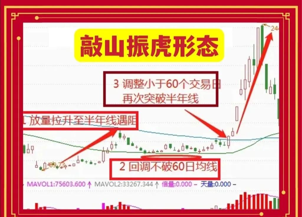 最实用炒股技巧视频,炒股技巧免费分享