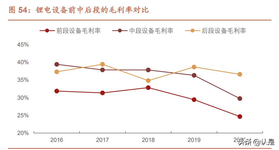 锂电设备龙头最新消息,锂电池研发龙头