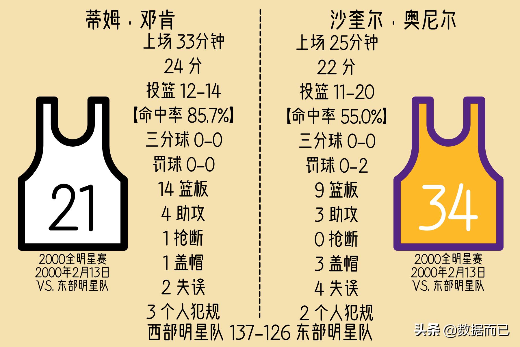 2010-2020全明星赛mvp,2022全明星mvp历届得主