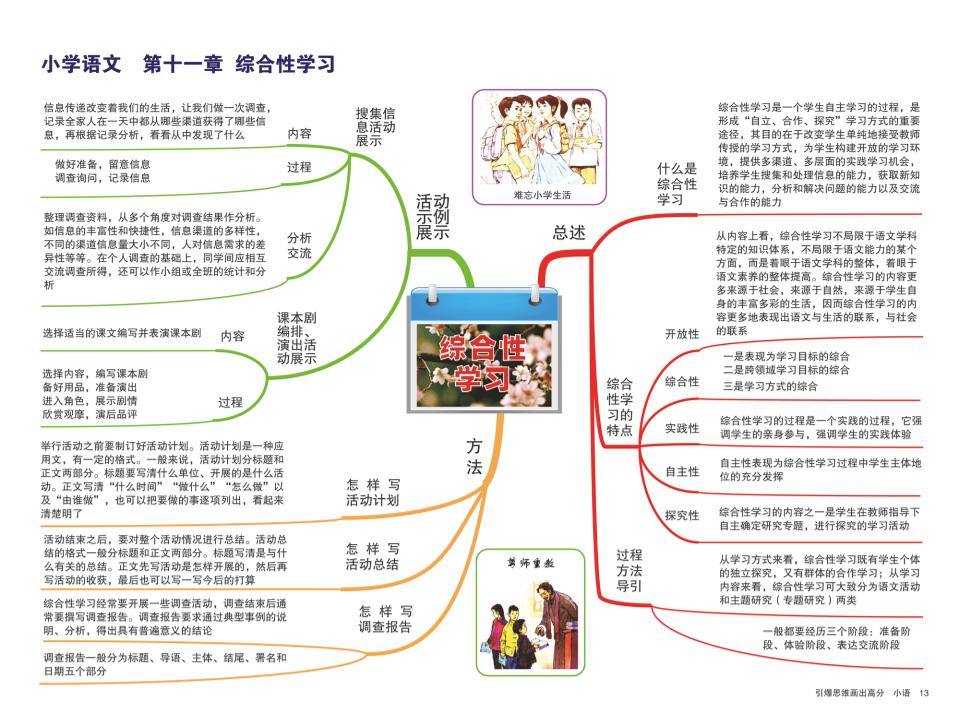 如何学好小学语文？或许这份思维导图会给你答案，抓紧收藏