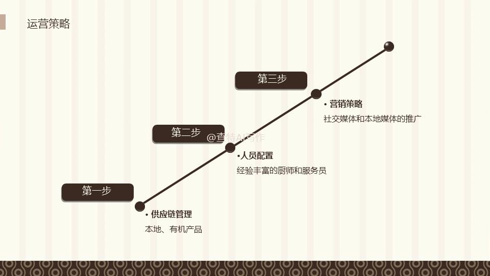 餐饮承包方案,如何写餐饮运营策划方案