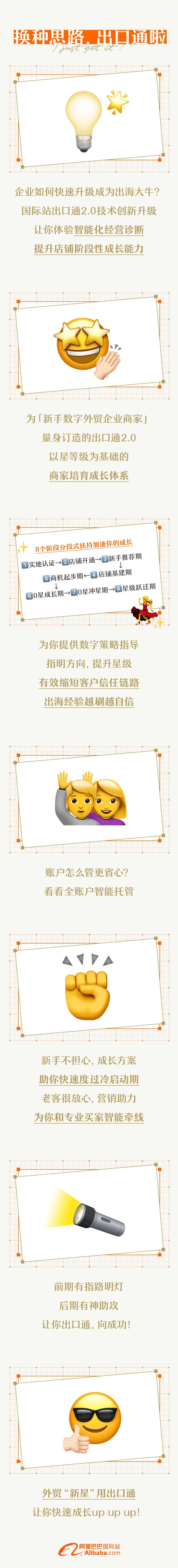 外贸生意新手入门知识点,外贸开店要注意什么细节