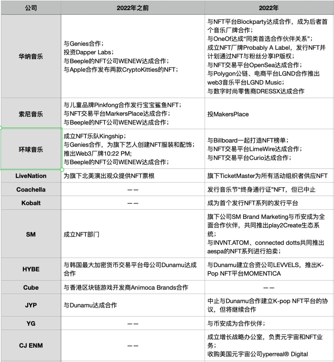 元宇宙nft上线没,元宇宙nft公告