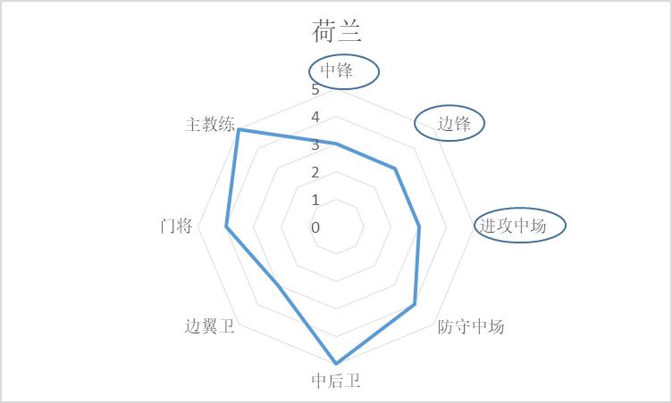 世界杯英格兰队1-2法国,世界杯开赛前巴西法国冠亚军赔率