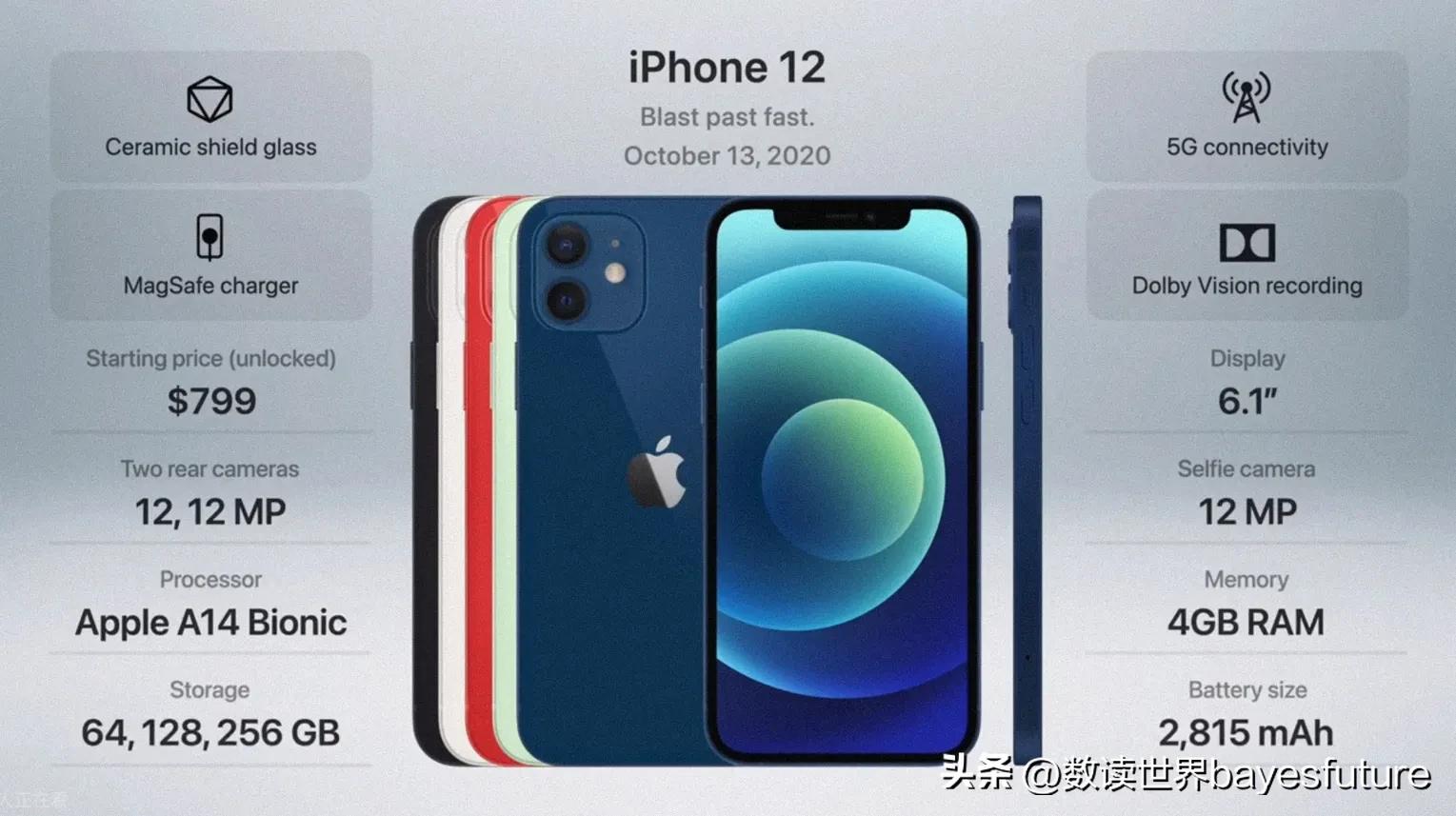 iphone历年手机型号及价格,2007-2022iphone