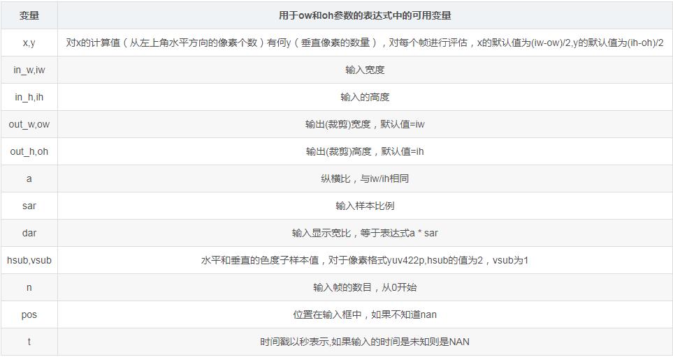 使用ffmpeg合并音视频教程,音视频开源