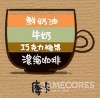 常见咖啡的英文名,常见咖啡图解