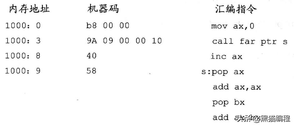 汇编指令ret详解,汇编语言中hlt用法