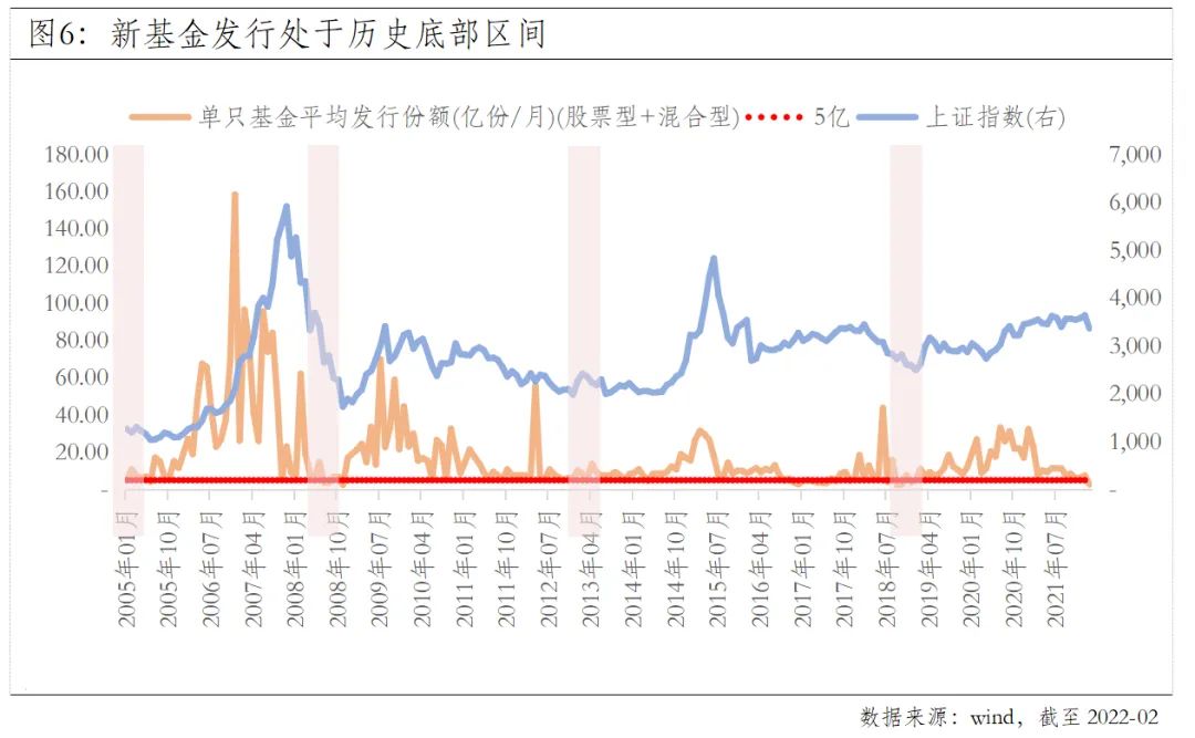 见底是不是底部,股票见底的底部特征