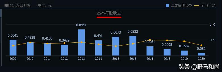 中国恒大股价暴跌,恒大复牌暴跌超86%