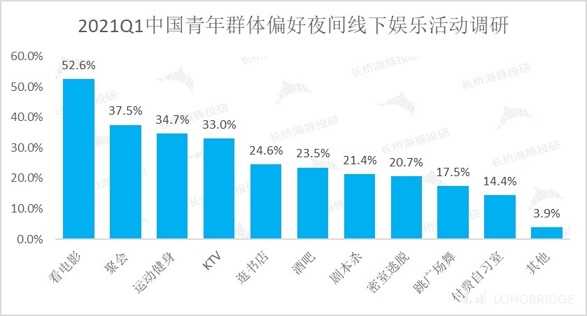 海伦司小酒馆发展史,海伦司小酒馆的经营模式
