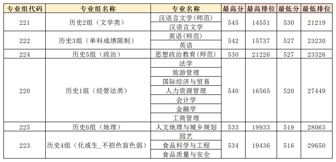 广东春招255分能上什么专科学校,广东春考250多分能上什么专科学校