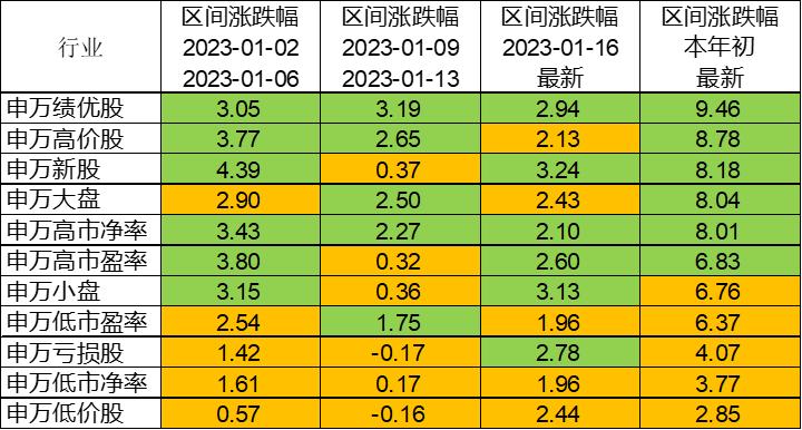 牛股五大形态,1月份牛股排行榜