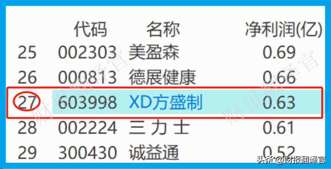工业*麻大**第一股,拥有6000亩工业*麻大**种植园,利润率达67%,股票放量