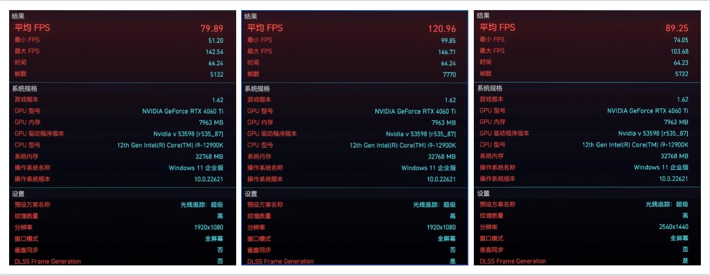 colorfirertx4060ti橘影橙参数,5600搭配6600显卡测试暗黑4