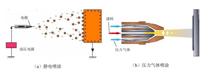 机器人喷涂学习,机器人喷涂实训平台