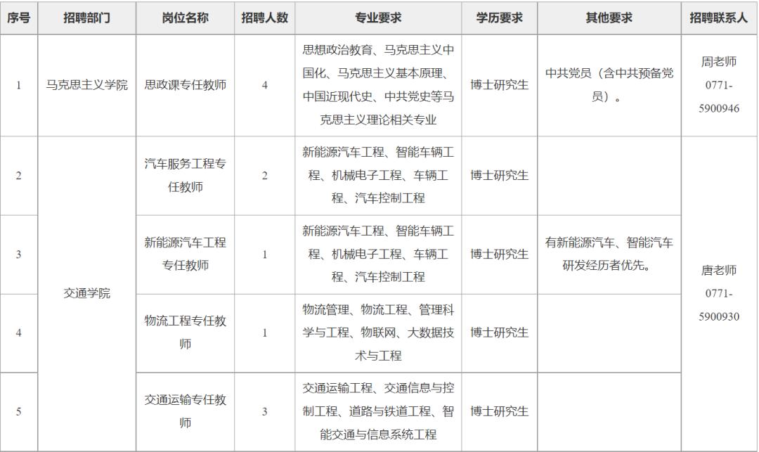 事业编!区公立院校招189人,享多种补贴待遇优厚