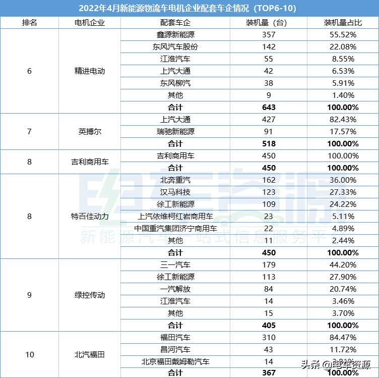 卧龙采埃孚和汇川电机哪个好,卧龙电机和汇川电机