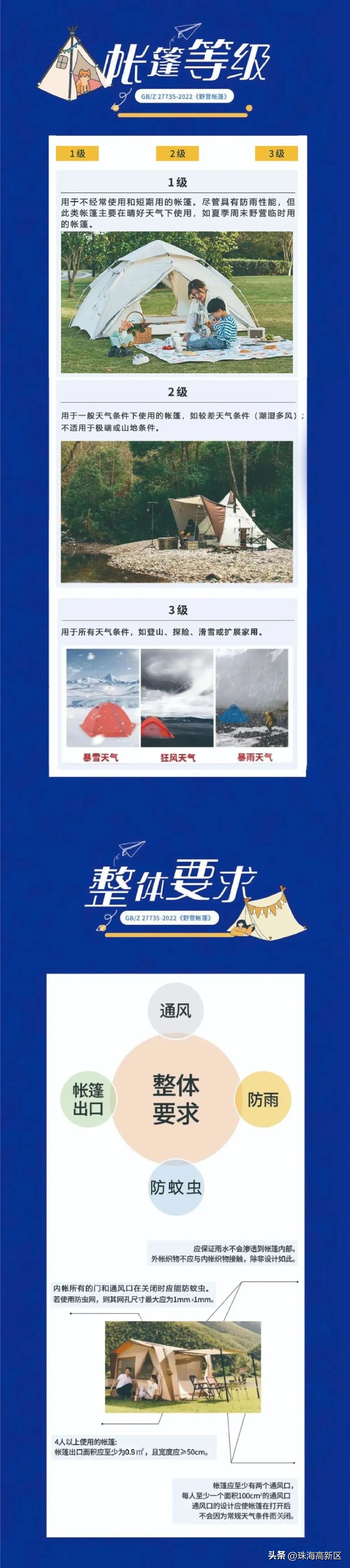 高新附近哪里可以露营,高新区户外露营