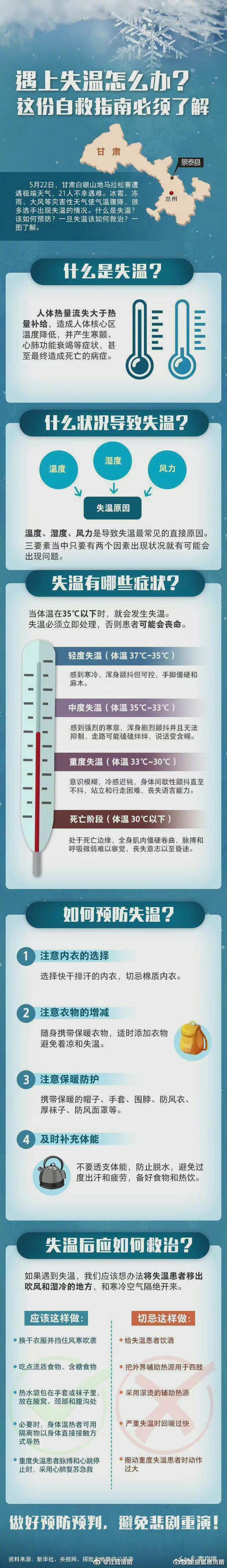 寒潮下遭遇失温怎么办,失温时应对措施