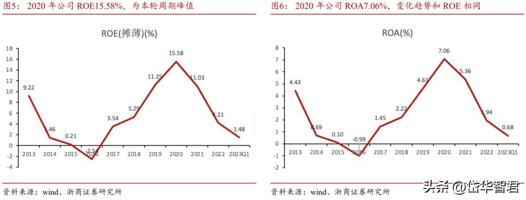 中联重科盈利板块,中联重科上涨8.72%